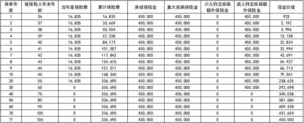 重疾保險退保最簡單方法