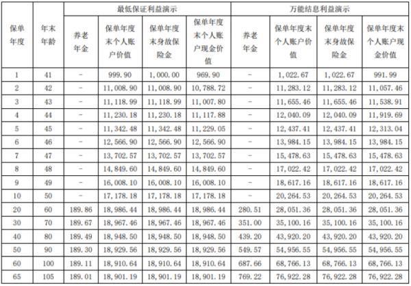 光大永明保險(xiǎn)到期了怎么取出來？什么保險(xiǎn)到期可以領(lǐng)??？