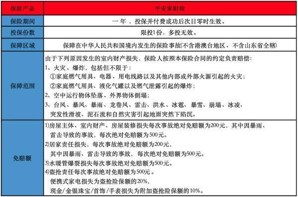 房屋財(cái)產(chǎn)保險(xiǎn)一年多少錢？可以保什么？