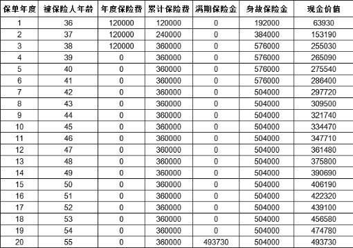 死亡保險(xiǎn)分為哪幾種？推薦哪款？