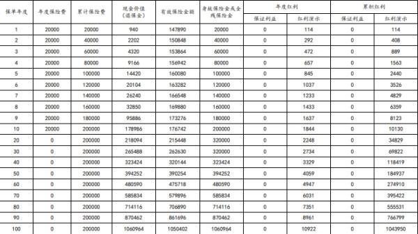 太平洋人壽退保怎么算？退保多久才能到賬？