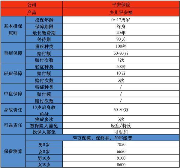 少兒平安福保險到底值不值得買？保費要多少？