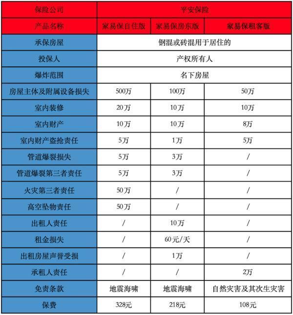 房屋財(cái)產(chǎn)保險(xiǎn)哪家最好