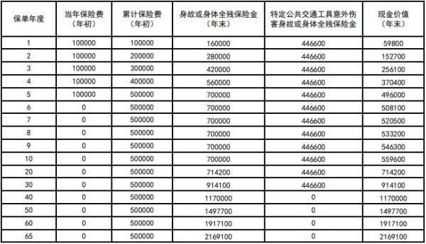 新華人壽福盛世家終身壽險(xiǎn)三年后可以退嗎？能退多少錢？