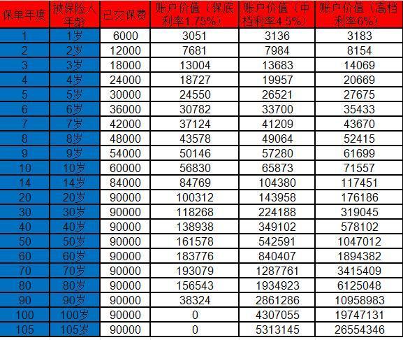 少兒保險(xiǎn)中途可以退嗎？中途退?？梢酝硕嗌馘X？
