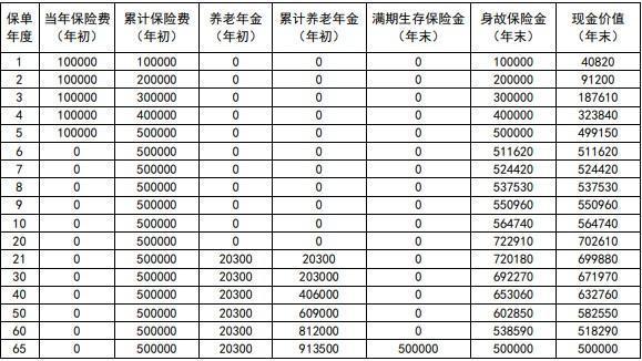 2025年保險退保怎么辦理？退?？梢酝硕嗌馘X？