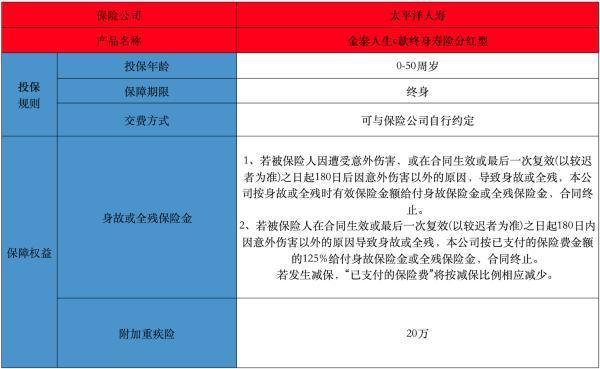 金泰人生c款終身壽險分紅型15年滿領多少錢？附條款介紹