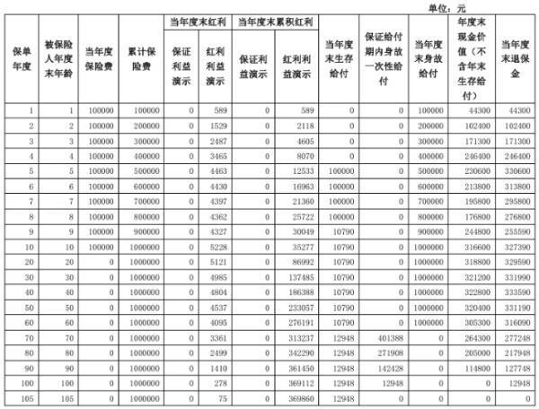 泰康幸福贏家年金保險(xiǎn)b款有什么保障？收益怎么樣？