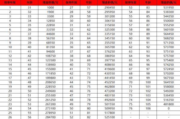 陽光保險交了一年退保能退多少？附退保建議+具體案例分析！
