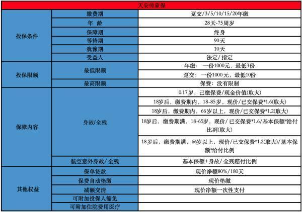 天安人壽傳家保終身壽險(xiǎn)是什么意思？在哪里購(gòu)買？