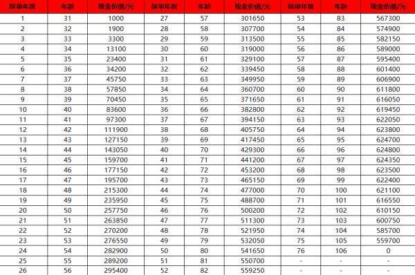 陽(yáng)光保險(xiǎn)退保能退多少？退保的流程是什么？有詳細(xì)案例說(shuō)明！