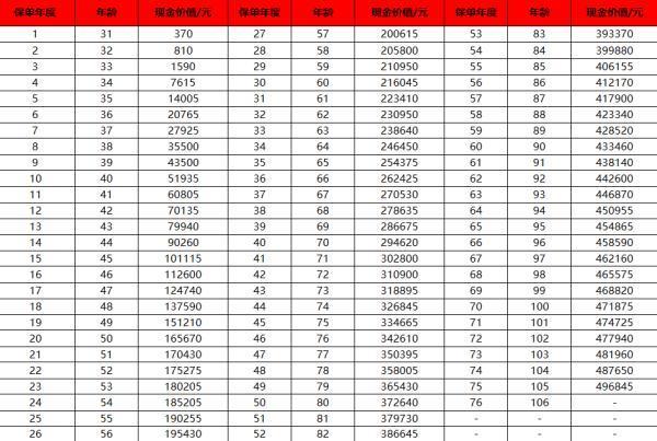 康惠保旗艦版2.0退保流程