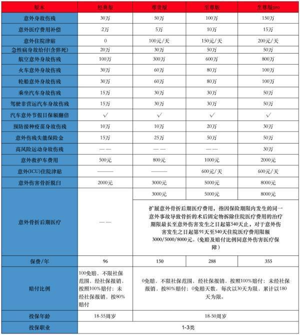 人保大護(hù)甲7號(hào)旗艦版怎么樣？有哪些投保方式？