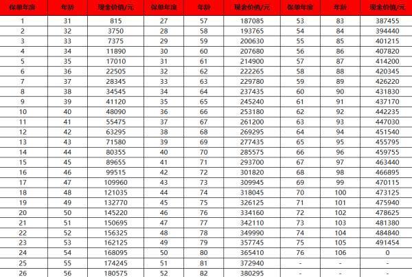 常青樹保險退保能返本金嗎？附退保操作建議及具體退保案例！