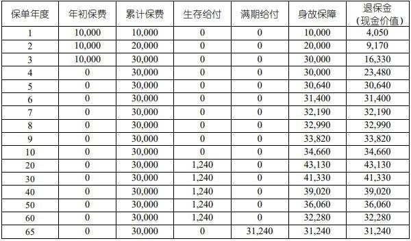保險(xiǎn)怎么維權(quán)退費(fèi)？保險(xiǎn)能退多少錢？