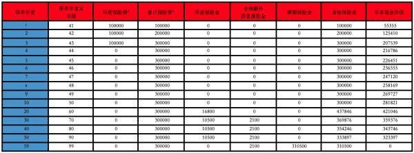 保險交了八年我想退?？梢酝硕嗌伲恳嗑每梢允盏酵吮ＹY金？