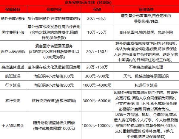 境外旅行險低至25元是哪款？投保注意事項有哪些？