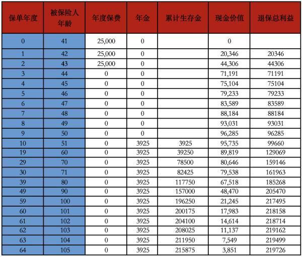 華夏喜盈門年金保險交了五年退保能退多少錢？退保應該怎么辦理？