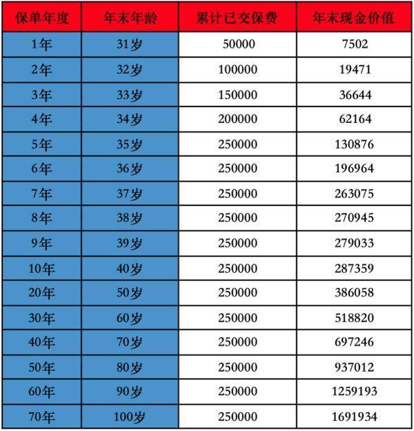 保險買了沒有用想要退保怎么辦？退保后能夠退回多少錢？