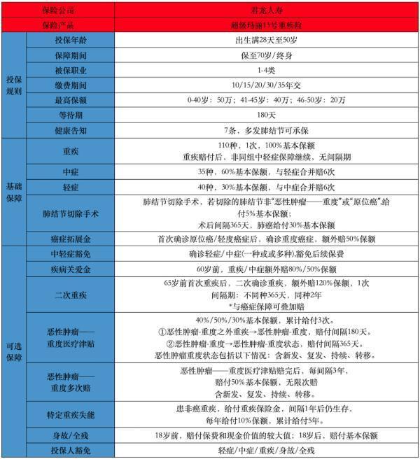 帶病投保怕理賠糾紛怎么辦？可以考慮什么產(chǎn)品？