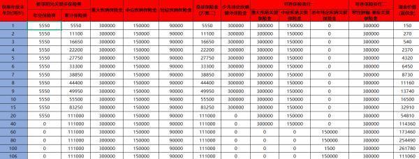 買了一份保險，如果不想要，退保該如何計算？ 退保要怎么辦理？