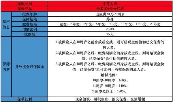 金多多6號年金保險有哪些投保要求？有什么保障？