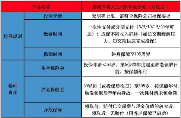 泰康幸福人生E款年金保險（分紅型）有哪些投保要求？保障內(nèi)容有哪些？