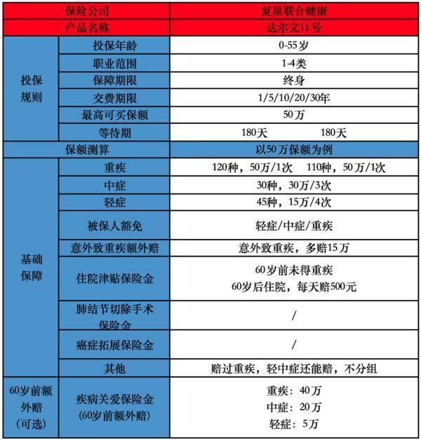 普通人買對保險，能省不少冤枉錢！