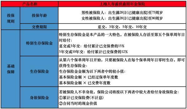 上海人壽盛世鑫圖年金保險(xiǎn)條款