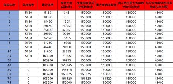 退保能退多少錢？應(yīng)該怎么查詢？